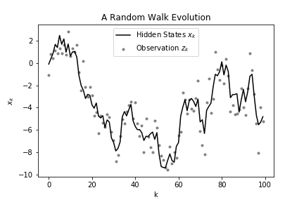 Random walk
